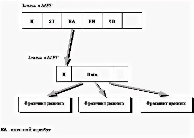 Windows NT файловая система таблица. Характеристика файловой системы Windows NT. Файловые системы windows 7