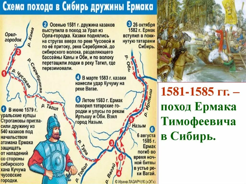 Карта поход Ермака в Сибирь 1581. Поход Ермака в Сибирь(1581 – 1585 г.). Карта Сибирский поход Ермака Тимофеевича 1581-1585 г. Поход атамана Ермака в Сибирь. Результаты похода ермака