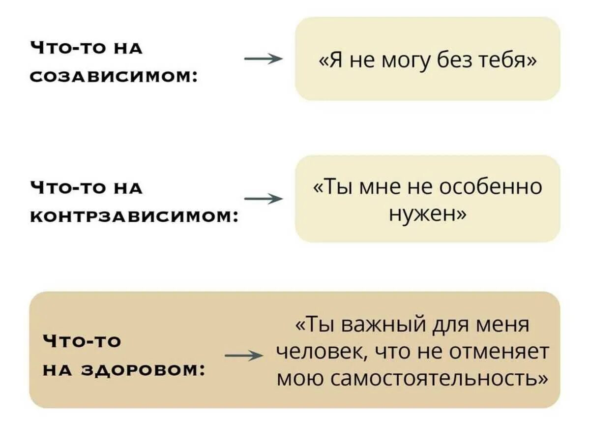 Как выйти из созависимости
