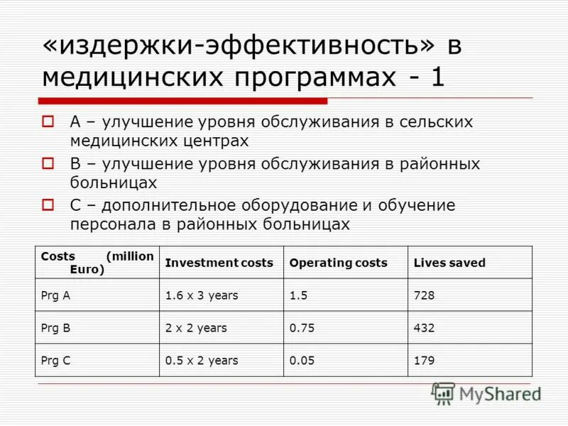 эффективность издержек