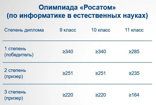 Всесиб 2023. Олимпиада росатом логотип. Будущее атомной энергетики. Uz. Олимпиада школьников росатом.