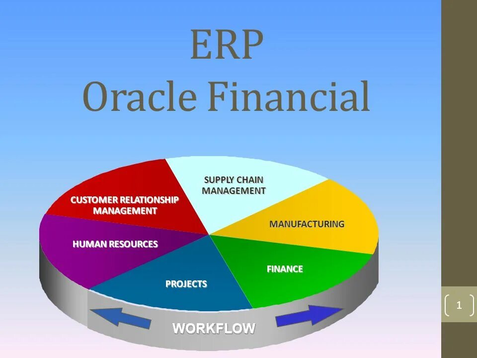 Переход с oracle на erp. Oracle erp. оракл erp. oracle erp cloud. oracle erp интерфейс.
