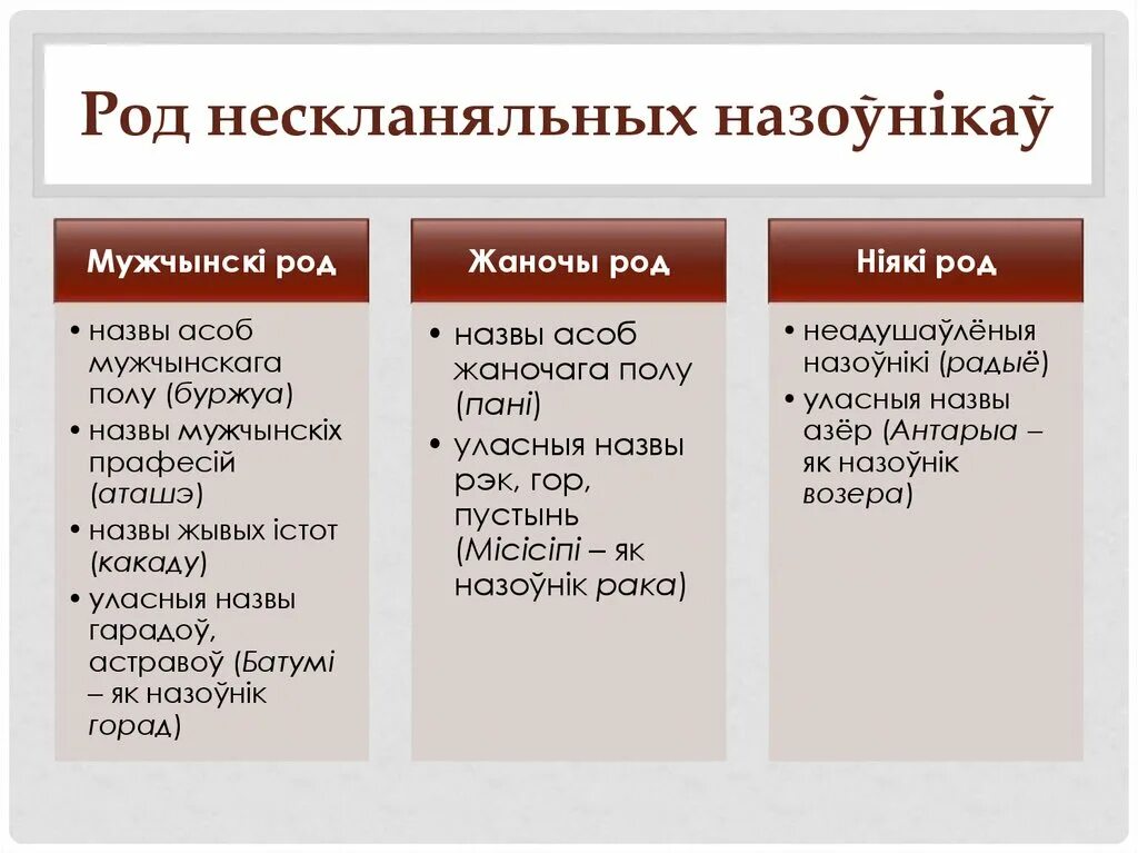 Мова які род. Род назоўнікаў у беларускай. Род назоўнікаў у беларускай мове табліца. Что такое Нескланяльныя назоўнікі. Примеры назоўнікаў.