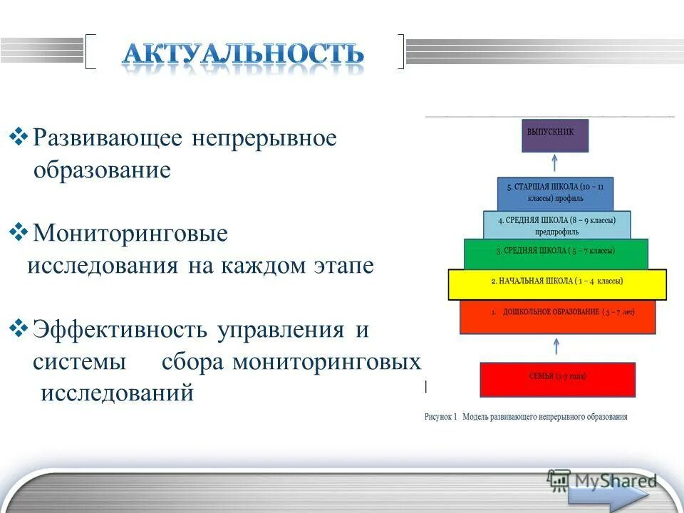 Эффективное обучение. 17. Этапы эффективного обучения. Этапы эффективного обучения инструктор. Этапы процесса обучения.