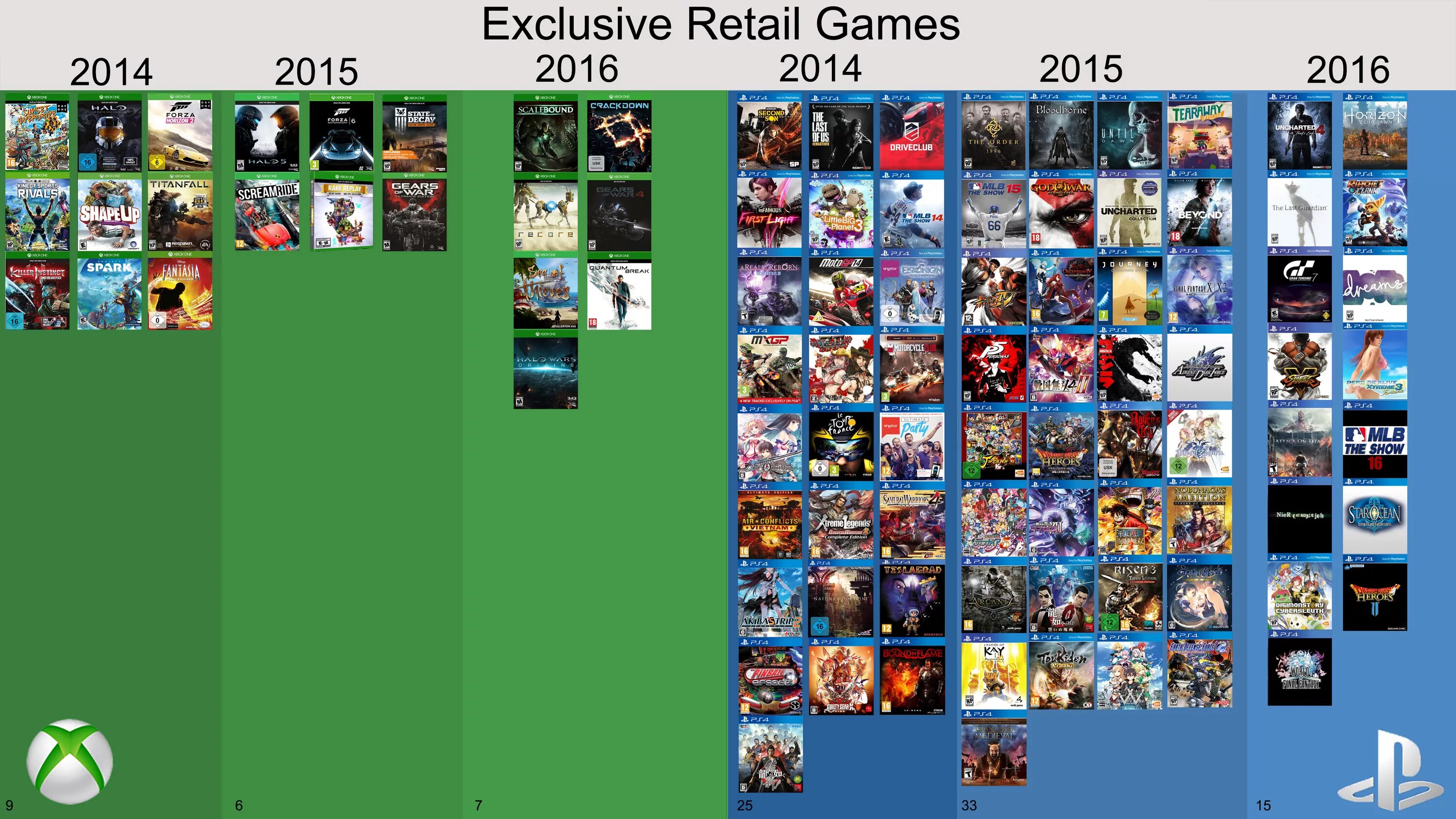 All games list