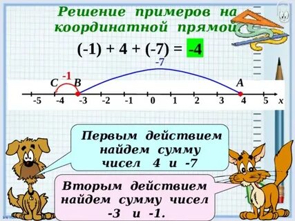 X 2 координатной прямой