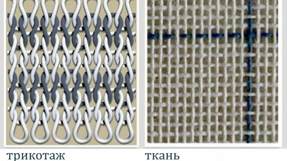 Отличие тканей. Трикотажное переплетение ткани. Трикотаж плетение. Трикотажное ткацкое переплетение. Текстильное плетение.