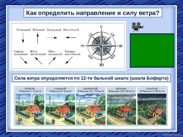 Какое направление имеют ветры. Стороны направления ветра. Направление ветра география. Как определить направление и силу ветра. Определение направления ветра.