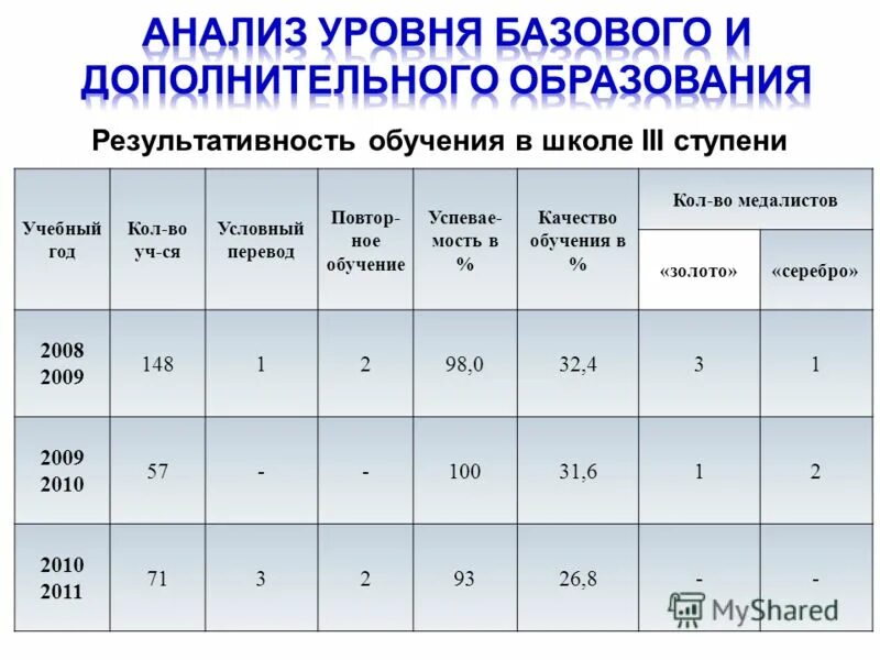 Мониторинг для медалистов 11 класс. Нахабино золотые медалисты 11 класса. Выпускной вечер. Золотые медалисты 2021. Средняя оценка и средний балл.