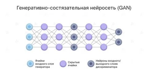 Chat cpt нейросеть