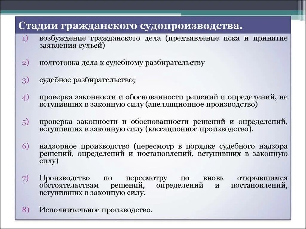 Этапы гражданского суда. Стадии гражданского процесса ГПК. Стадии производства по делам ГПК. Перечислите стадии гражданского процесса. Понятие стадии гражданского процесса.