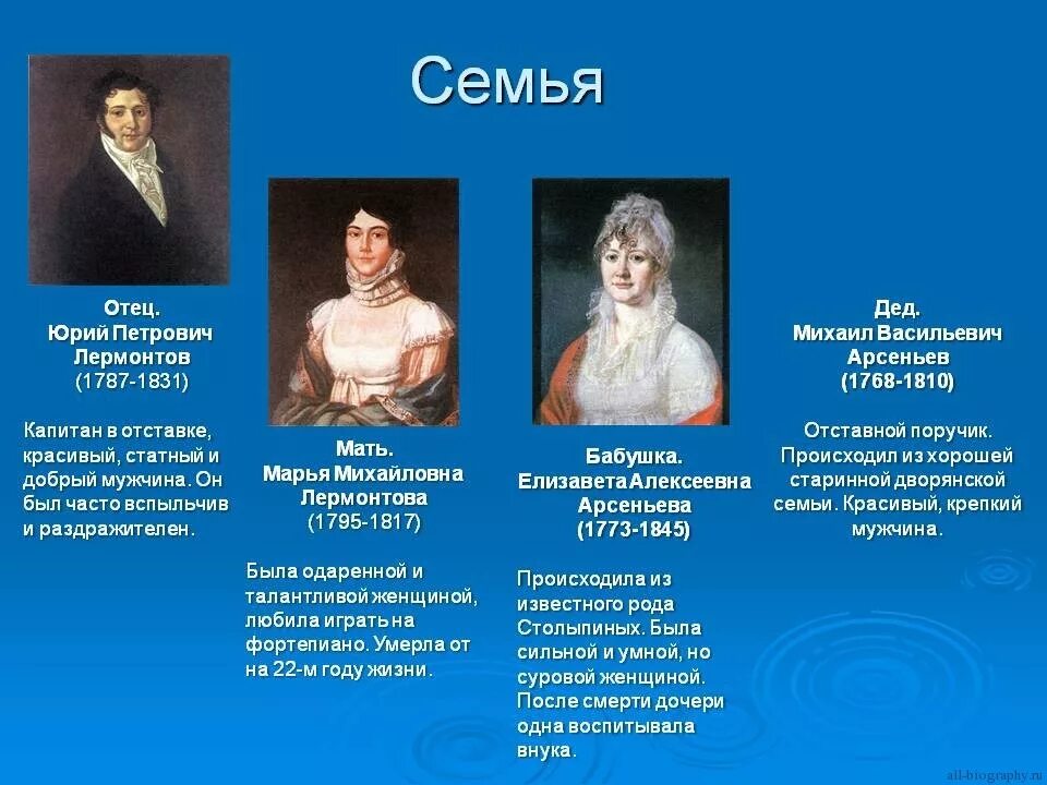 Тема семьи в отцы и дети. Биография м ю Лермонтова 4. Семья Лермонтова Лермонто. Краткая биография м ю Лермонтова.