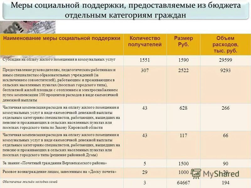 Компенсация жкх по инвалидности