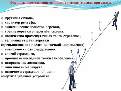 Страховка 14 дней