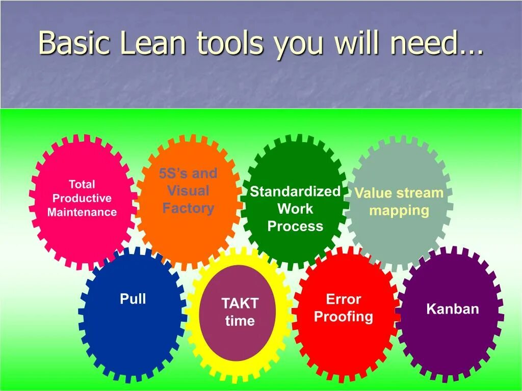 Lean Manufacturing Tools. Инструменты Lean. 5. Инструменты Lean. Lean Бережливое производство.