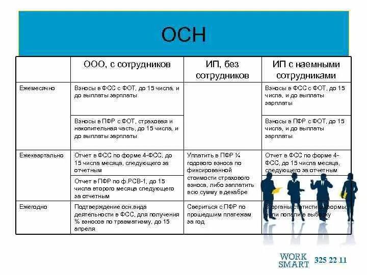 Налоговая отчетность схема. Образец бухгалтерской отчетности усн. Системы отчета в налоговую. Системы отчета в налоговую. Порядок налоговой отчетности.