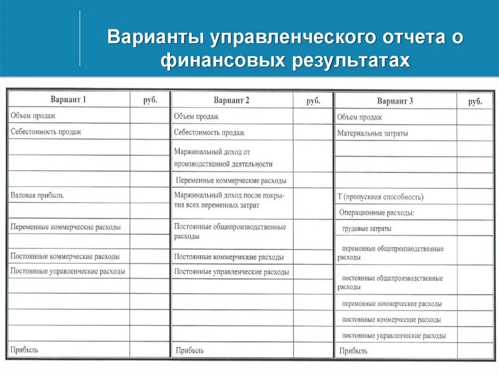 Формы управленческих отчетов. Управленческая отчетность пример. Управленческий отчет для руководителя. Форма отчета руководителю. Ведение внутренней отчетности