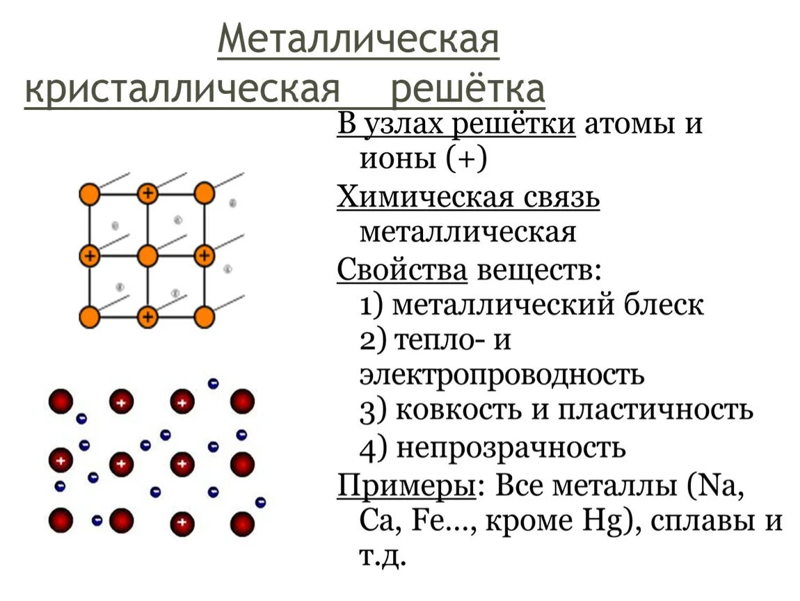 Кристаллические решетки веществ с немолекулярным строением. Молекулярное строение вещества и немолекулярное строение вещества. Кристаллическая решетка немолекулярного строения. Химия 8клю.Кристаллические решетки. В узлах кристаллических решеток находятся молекулы
