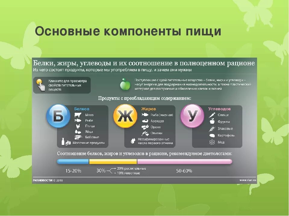 Где белки жиры и углеводы. Основные компоненты питания. Белки жиры углеводы. Основные компоненты пищевого рациона. Белки жиры углеводы в организме.