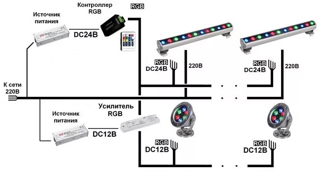 Как включить rgb