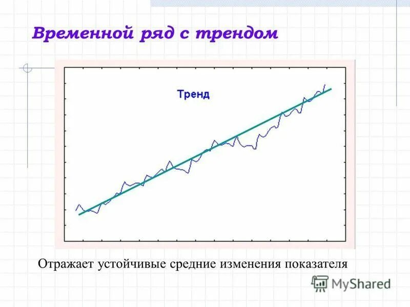 Параметры временного ряда. Параметры временного ряда