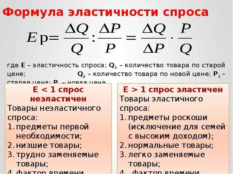 Коэффициент эластичности спроса по цене формула. Как найти эластичность спроса. эластичность спроса и предложения формулы. формула эластичности спроса. коэффициент эластичности спроса формула.