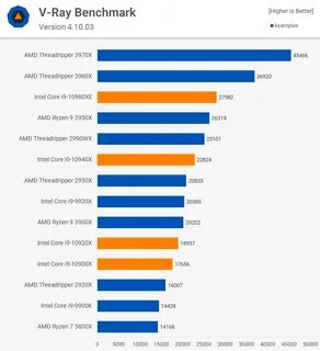 Razen vs intel