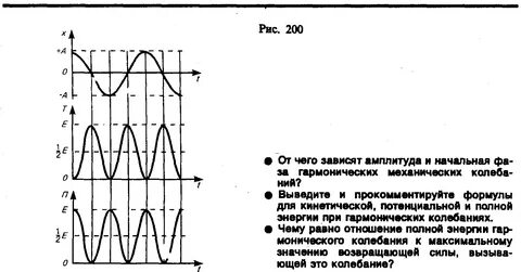 Колебания от кинетической энергии