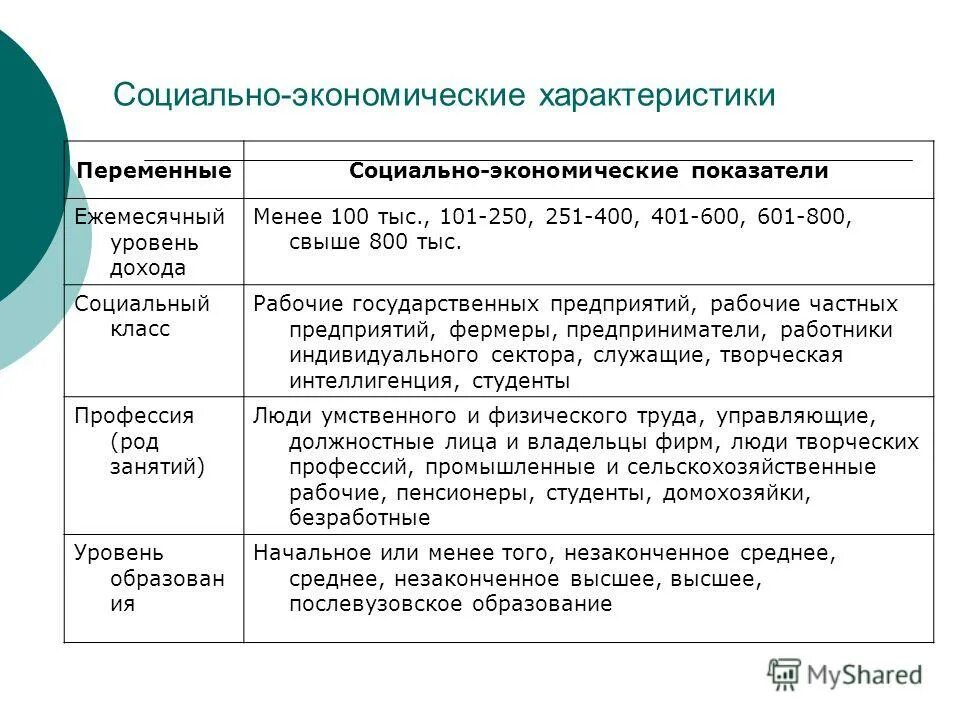 Показатели ежемесячного. Социально-экономические характеристики. Социальная и экономическая характеристика. Социально экономические параметры. Экономические характеристики.