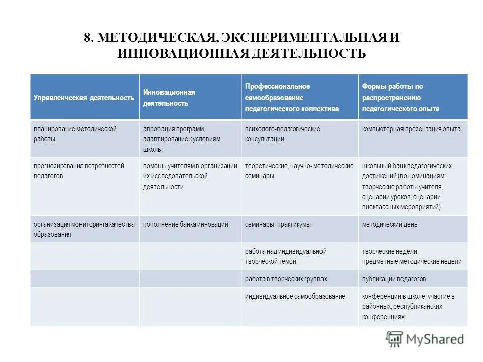 Экспериментально методическая деятельность. Экспериментально методическая деятельность