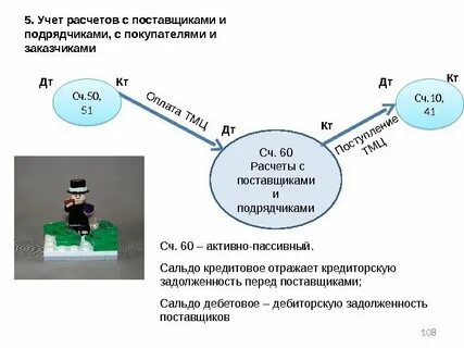 Аналитический учет расчетов с покупателями и заказчиками