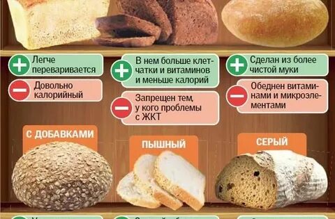Какой хлеб менее