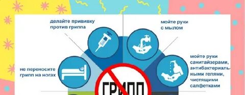 Профилактика карта