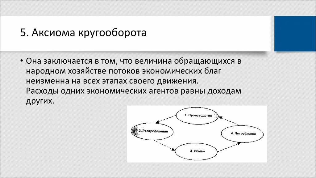 Товары аксиомы. Аксиома кругооборота. В чем состоит Аксиома кругооборота. Аксиомы экономики. Аксиома кругооборота макроэкономика.