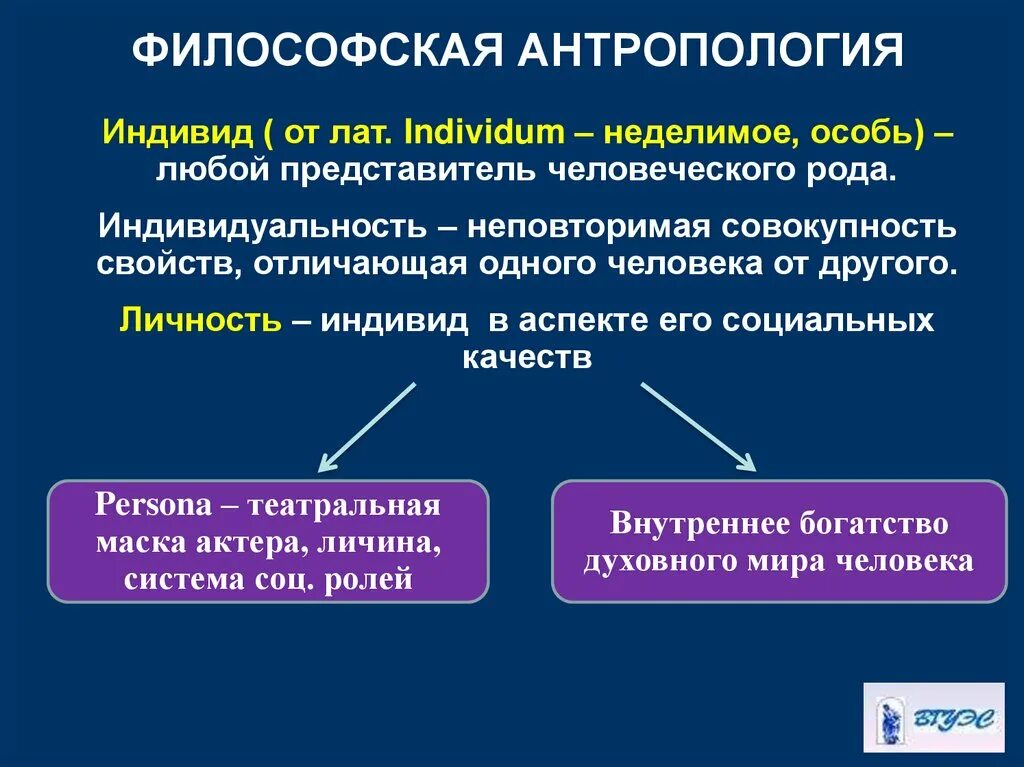 Идеи антропологии. Философская антропология понятия. философская антропология объект и предмет. предмет и задачи философской антропологии. философская антропология учение о человеке.