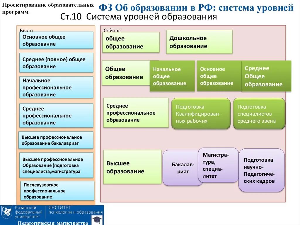 Образовательный проектный результат. Нормативно-правовая база проектирования образовательных программ. Проект образовательной программы. Этапы проектирования образовательных программ. Способы проектирования образовательной программы.