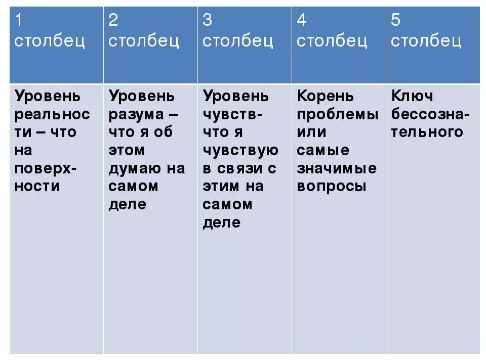 16 психологических тестов. Тест Юнга 16 ассоциаций. Метод Юнга 16 ассоциаций. Методика ассоциативный тест Юнга.