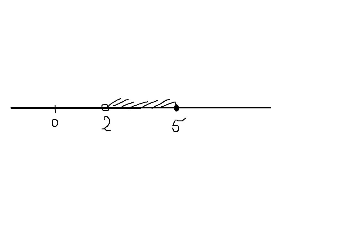 Представьте на координатной прямой промежутки 2 2. Числовой промежуток 2,5. Промежутки на координатной прямой. -2 5 Промежутки на координатной прямой. 5/2 На числовой прямой.