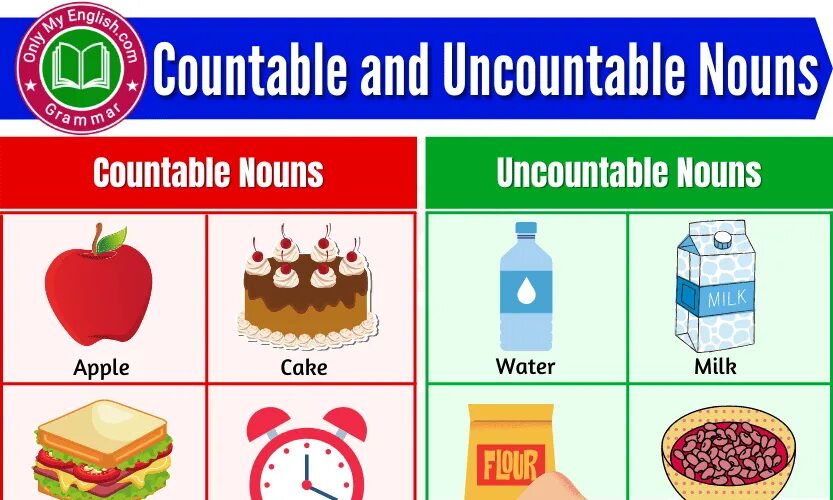 Chocolate uncountable. Tea countable uncountable. countable nouns and uncountable nouns. countable and uncountable nouns таблица. табличка countable uncountable.