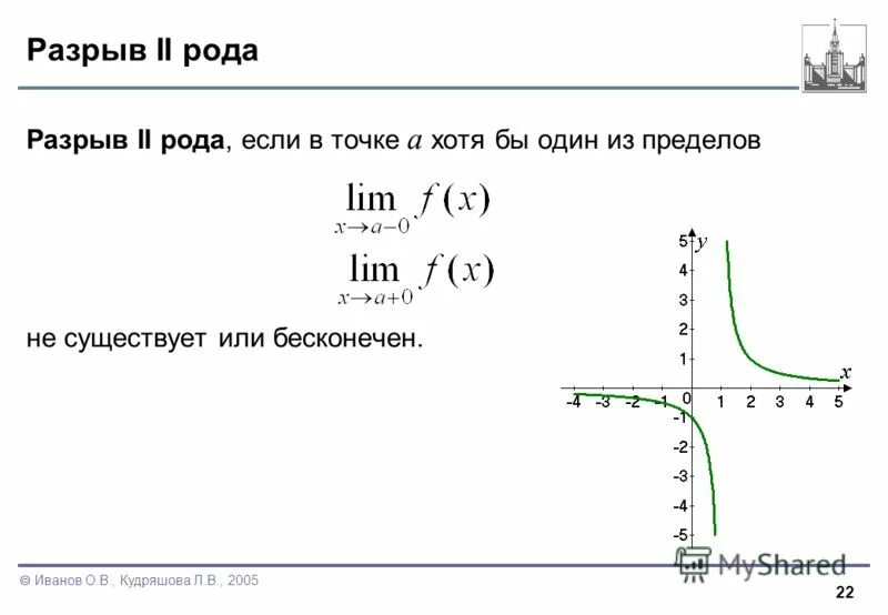 Точки разрыва роды