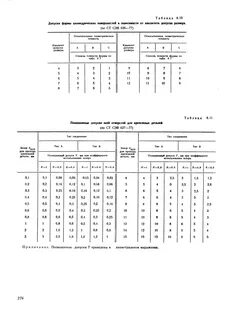 Допуск на размер 1 мм