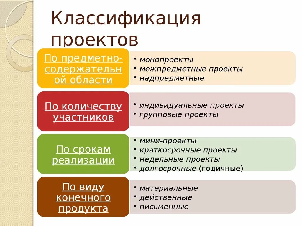 Название уровней групп. Классификация проектов. Классификация типов проектов. Классификация проектов и их виды. Классификация проектов виды проектов.