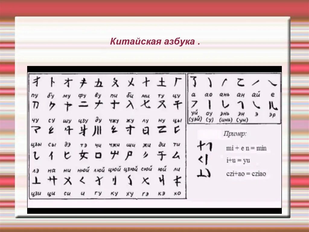 Включи китайско русский язык. Перевод с китайского языка на русский с китайского алфавита. Китайский алфавит с произношением. Алфавит китайский с переводом на русский и буквами. Китайский алфавит буквами с произношением.