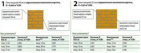 Утепление стен пенопластом какой толщины