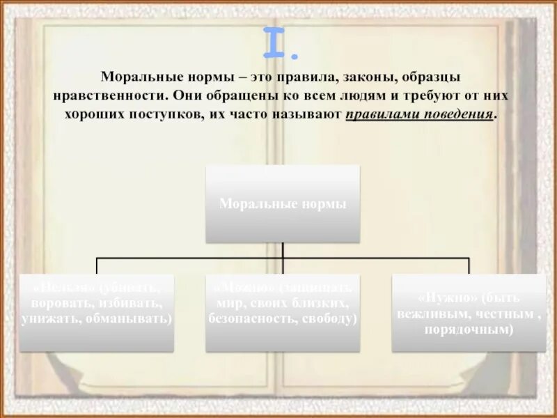 Почему следование нормам морали нередко требует. Моральные нормы. Нравственные законы примеры. Правила моральных норм. Моральные нормы примеры.