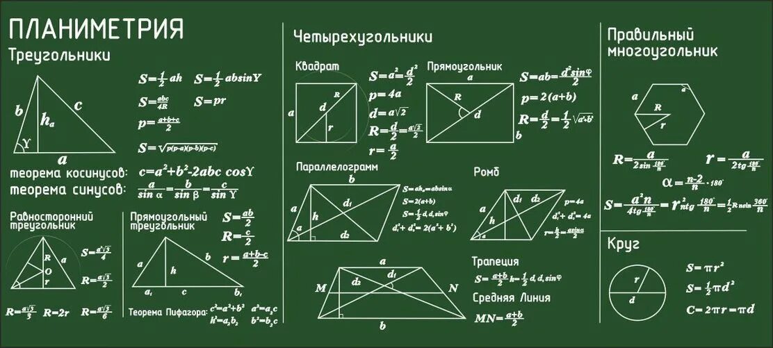 Математика 11 класс формулы планиметрии. Основные геометрические формулы планиметрия. Формулы площадей ЕГЭ планиметрия. Основные формулы по геометрии планиметрия. В каком классе есть геометрия