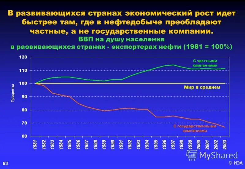 Внутренний продукт организации