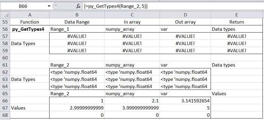 Type float64. Float32 Тип данных. Numpy типы данных. Numpy data Types. Float64 Тип данных Python.