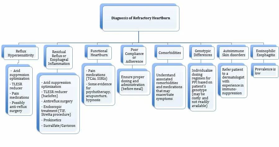 Diagnostic methods