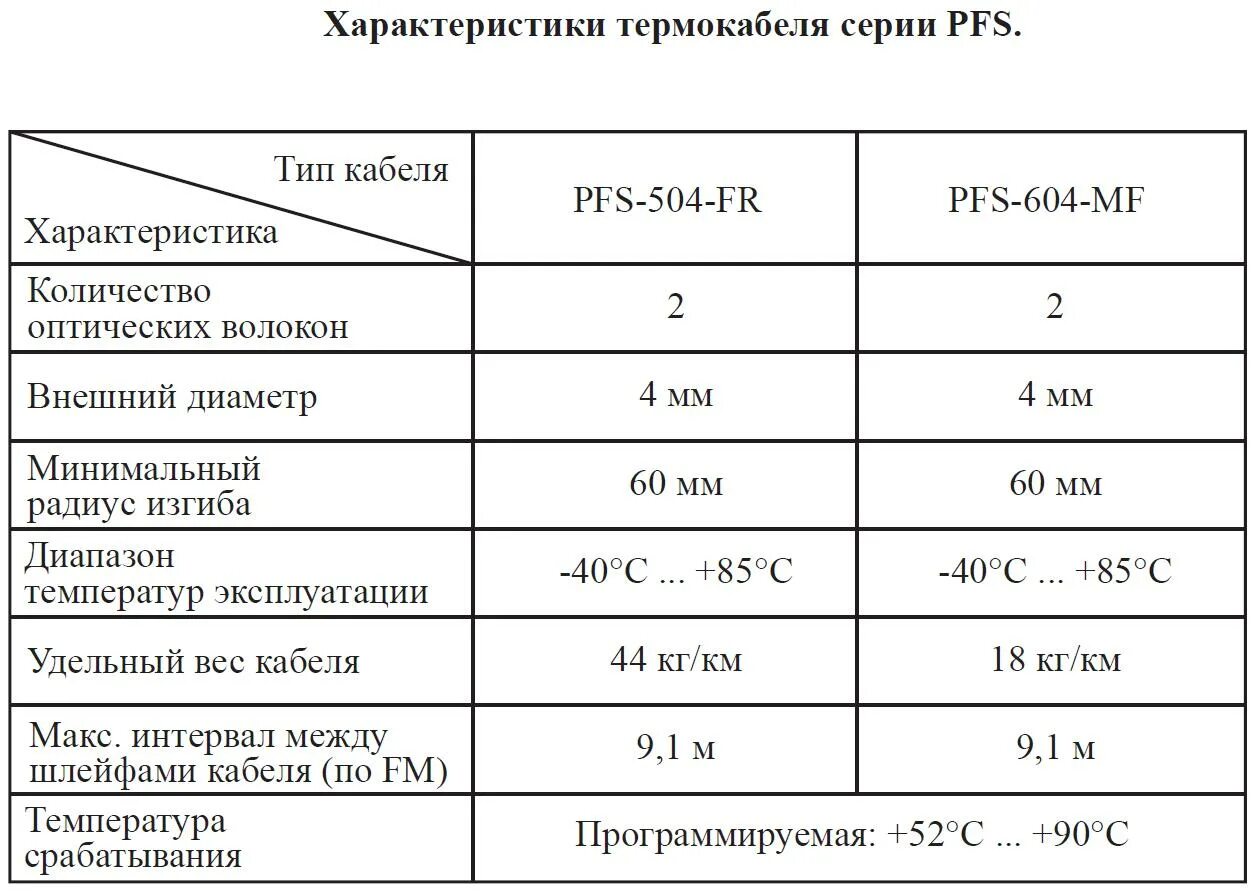 Температура термокабеля. Температура термокабеля